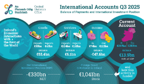 International Accounts Q3 2025 - Thumbnail