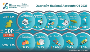Thumbnail - Quarterly National Accounts Q4 2025