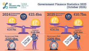 Government Finance Statistics 2025 (October 2026) Thumbnail