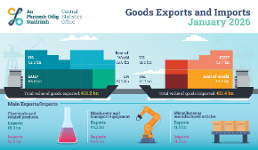 Goods Exports and Imports January 2026 Thumbnail