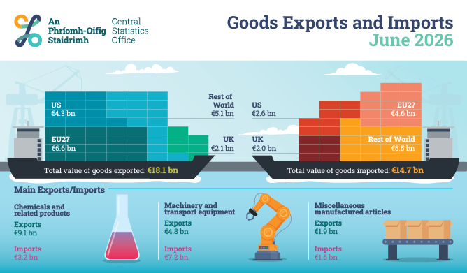 Goods Exports and Imports June 2026
