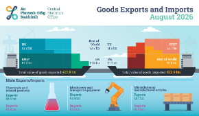 Thumbnail - Goods Exports and Imports August 2026