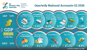 Quarterly National Accounts Q1 Final 2026 Infographic - Thumb