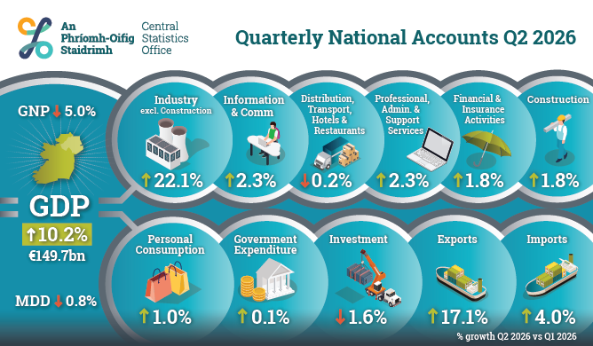 Quarterly National Accounts Quarter 2 2026