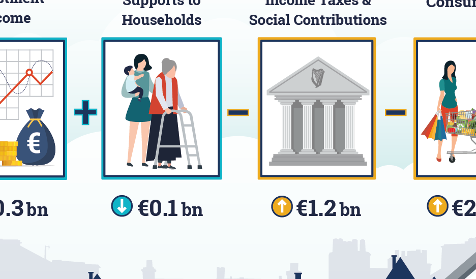 Thumbnail for  Institutional Sector Accounts Non Financial Quarter 1 Infographic 2026 