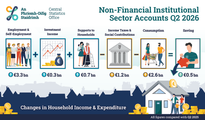Non-Financial Institutional Sector Accounts Quarter 2 2026
