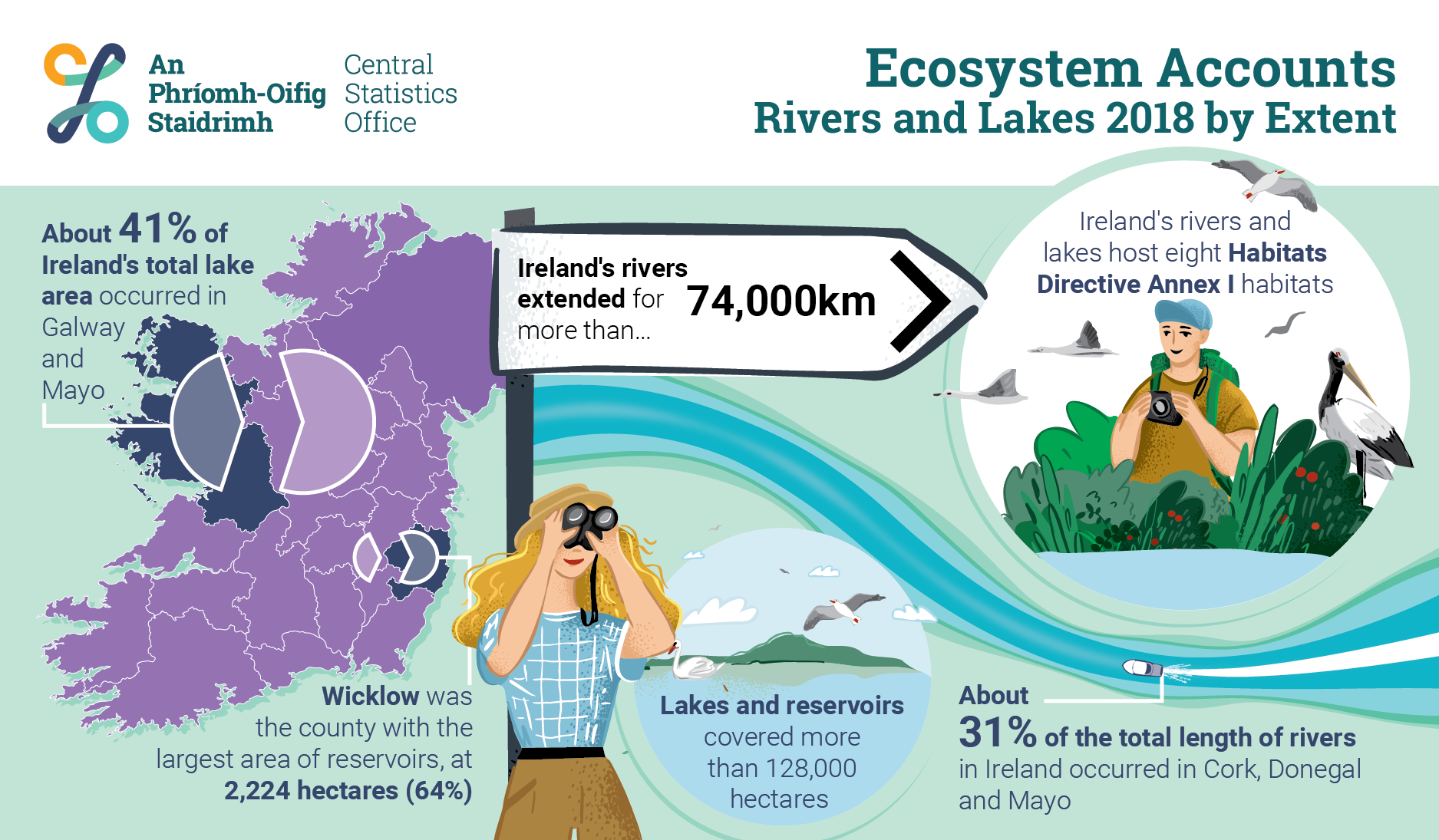 Ecosystems Accounts - Rivers and Lakes Infographic image