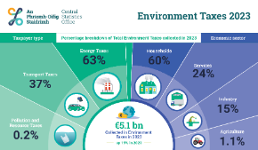 Environment Taxes 2023 Thumbnail