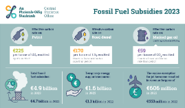 Fossil Fuel Subsidies 2023 Thumbnail