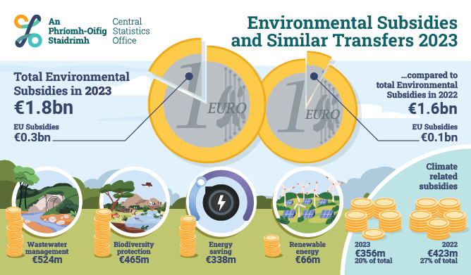  Environmental Subsidies and Similar Transfers 2023