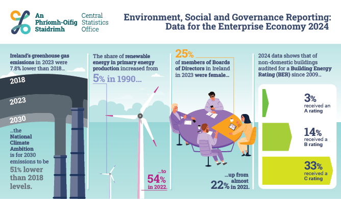  Environment, Social and Governance Reporting: Data for the Enterprise Economy 2024
