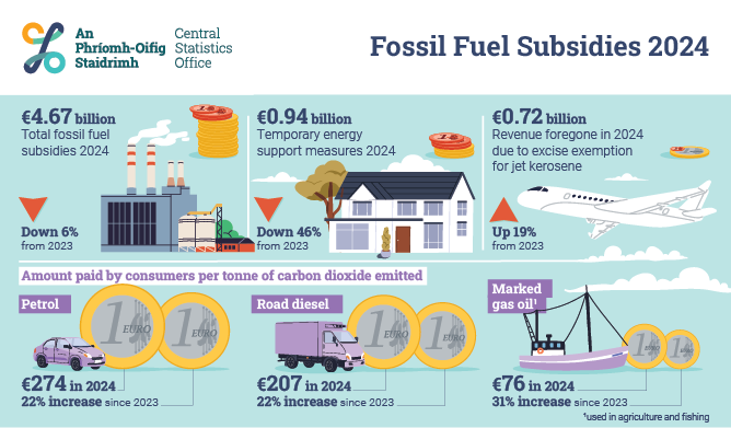 Fossil Fuel Subsidies 2024