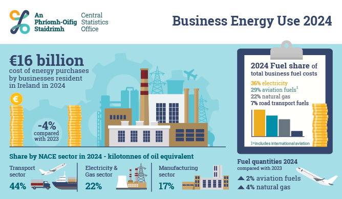 Business Energy Use 2024