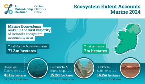 Ecosystem Extent Accounts – Marine 2024 - Thumbnail