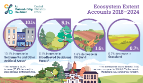 Thumbnail - Ecosystem Extent Accounts 2024