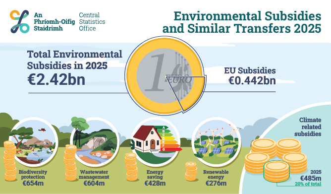 Environmental Subsidies and Similar Transfers 2025 