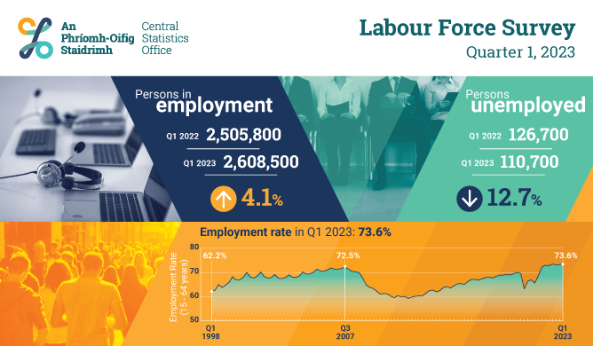Labour Force Survey Quarter 1 2023