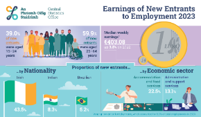 Earnings of New Entrants to Employment 2023 Thumbnail