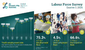 Labour Force Survey Quarter 3 2024 Thumbnail
