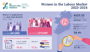 Women in the Labour Market Infographic Thumbnail