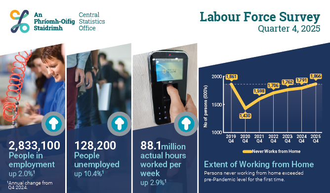 Labour Force Survey Quarter 4 2025