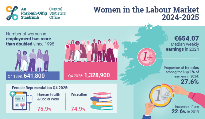 Women in the Labour Market 2024-2025
