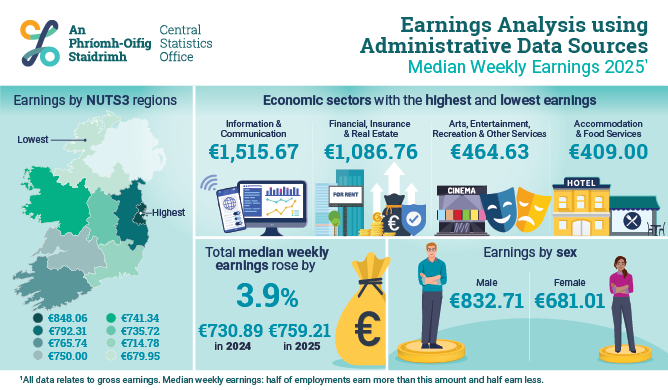 Earnings Analysis using Administrative Data Sources 2025