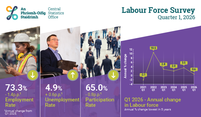 Labour Force Survey Quarter 1 2026