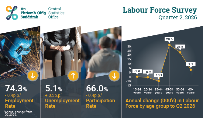 Labour Force Survey Quarter 2 2026