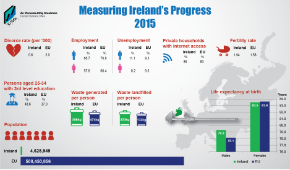 Measuring Ireland's Progress 2015-Thumbnail