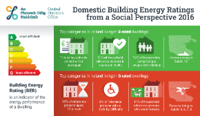 Domestic Building Energy Ratings from a Social Perspective - Infographic Thumbnail