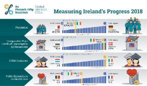 Measuring Ireland's Progress 2018-Thumbnail