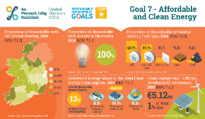 Ireland's UN SDGs 2019 - Report on Indicators for Goal 7 Affordable and Clean Energy-Thumbnai