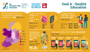 Ireland's UN SDGs 2019 - Report on Indicators for Goal 4 Quality Education-Thumbnail