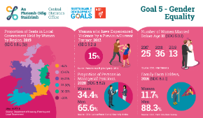 Ireland's UN SDGs 2019 - Report on Indicators for Goal 5 Gender Equality-Thumbnail