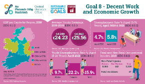 Ireland's UN SDG's - Goal 8 Decent Work and Economic Growth 2021-Thumbnail