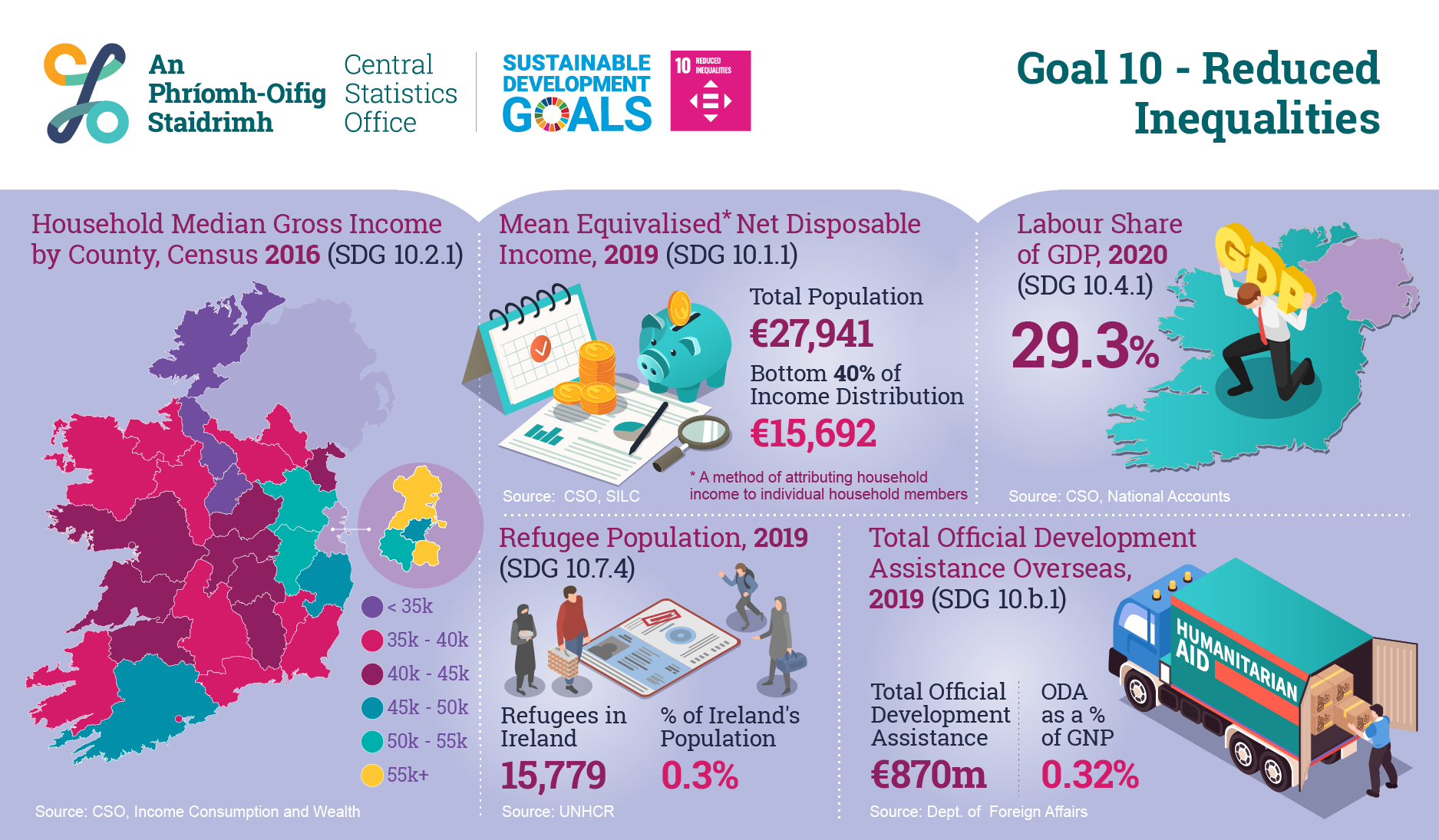 UNSDGs Infographic image