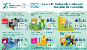 Regional EU Sustainable Development Indicators for Ireland 2022-Thumbnail