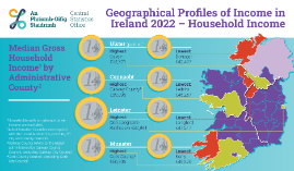 Geographical Profiles of Income in Ireland 2022- Household Income Thumbnail