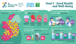 Goal 3 Good Health and Well-Being 2024-Thumbnail