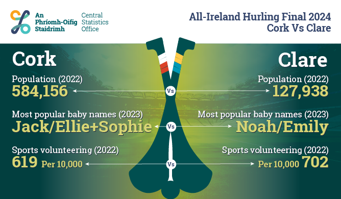 All Ireland Hurling Final 2024 Cork vs Clare