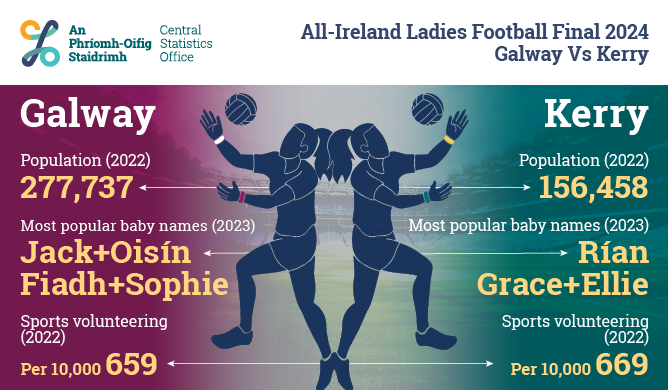 All-Ireland Ladies Football Final 2024 Galway Vs Kerry 