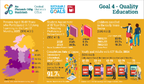 Goal 4 Quality Education 2024 -Thumbnail