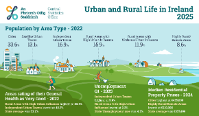 Thumbnail - Urban and Rural Life in Ireland 2025