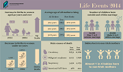 Vital Statistics Life Events Infographic 2014 Thumb