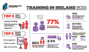 Training in Ireland 2015 - Thumb