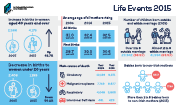 Vital Stats Life Events 2015 - Thumb