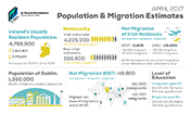 Population and Migration Estimates 2017 - Thumbnail
