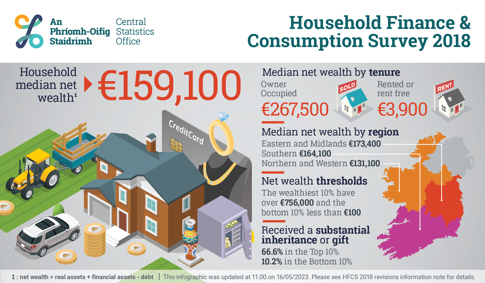 Household Finance and Consumption Survey Infographics - CSO - Central ...