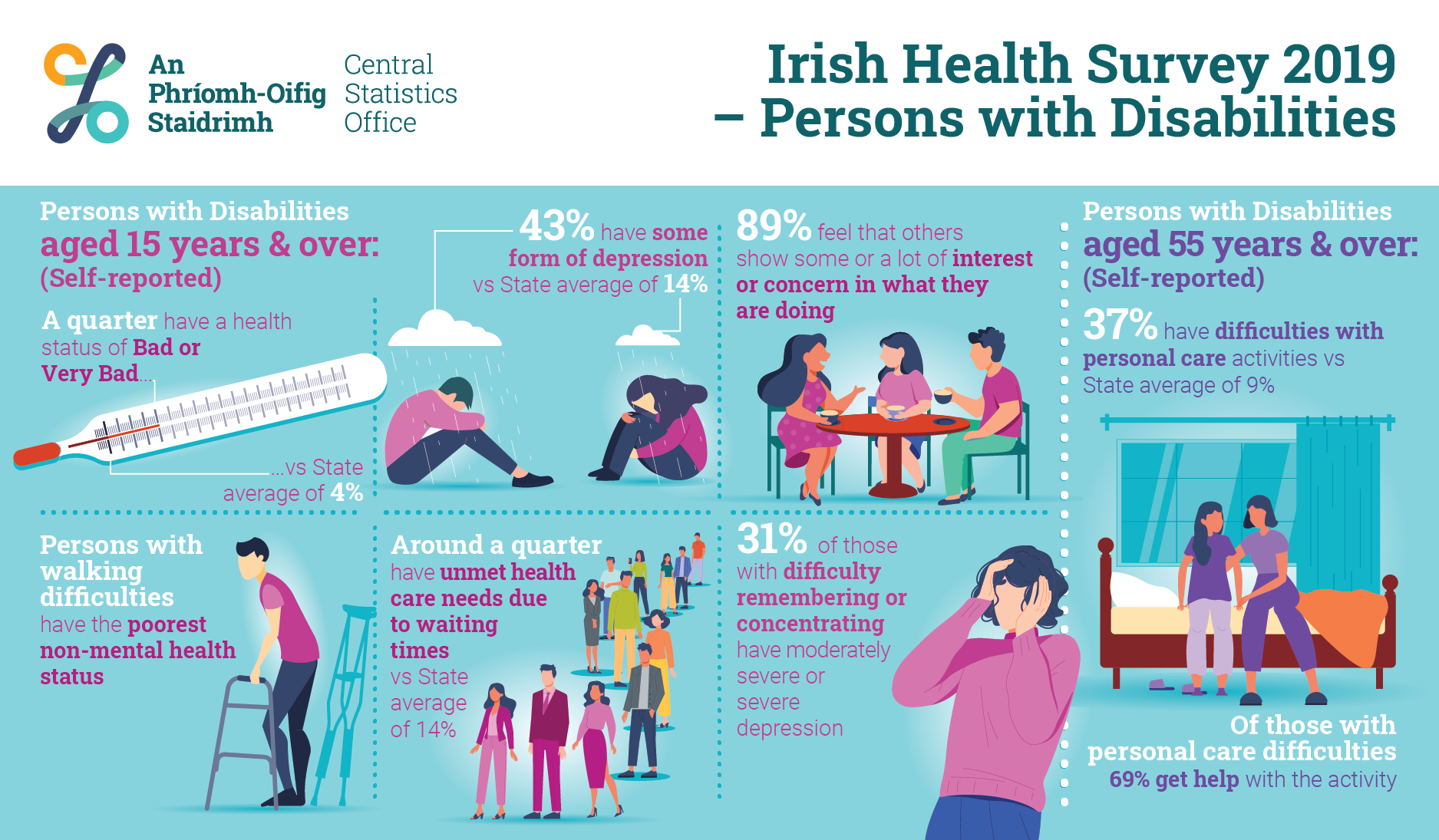 P-IHSD2019 Infographic image